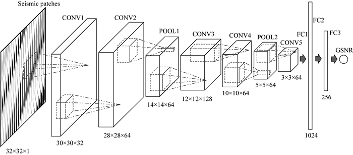 基於深度卷積神經網絡的地震數據局部信噪比估計