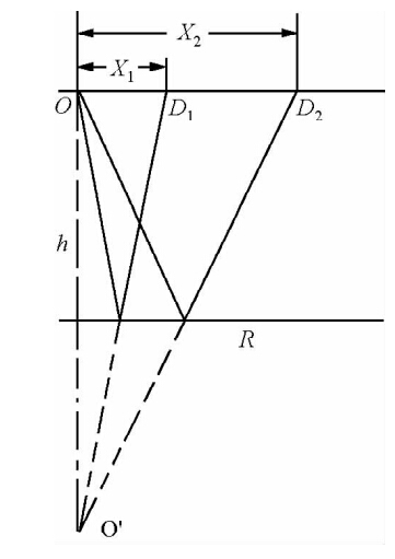 反射面fig.   reflction surface