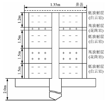 测井示意图图片