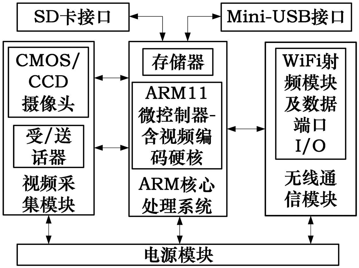矿井wifi视频传输系统软硬件设计与实现