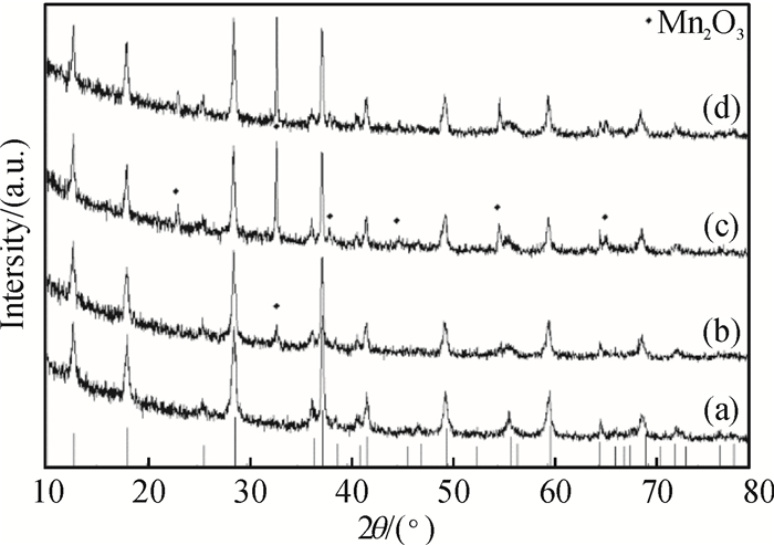 二氧化锰xrd图谱图片