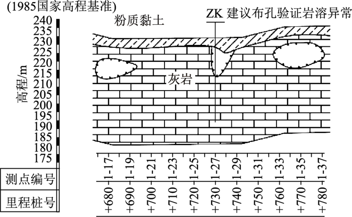 典型溶洞地质断面         fig.