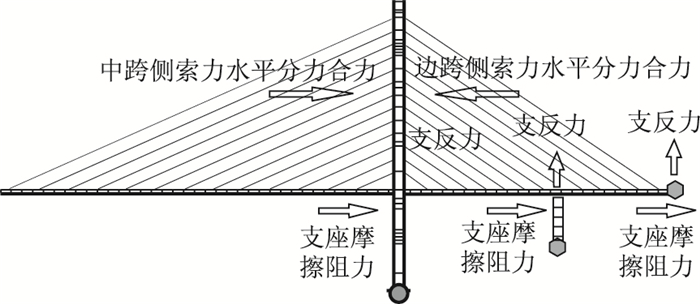 顶推力分析示意图         fig.