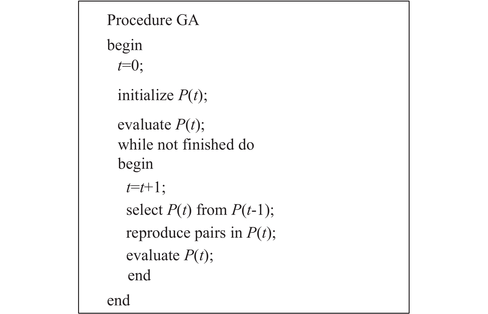 遗传算法伪代码fig.   the pseudo code of ga