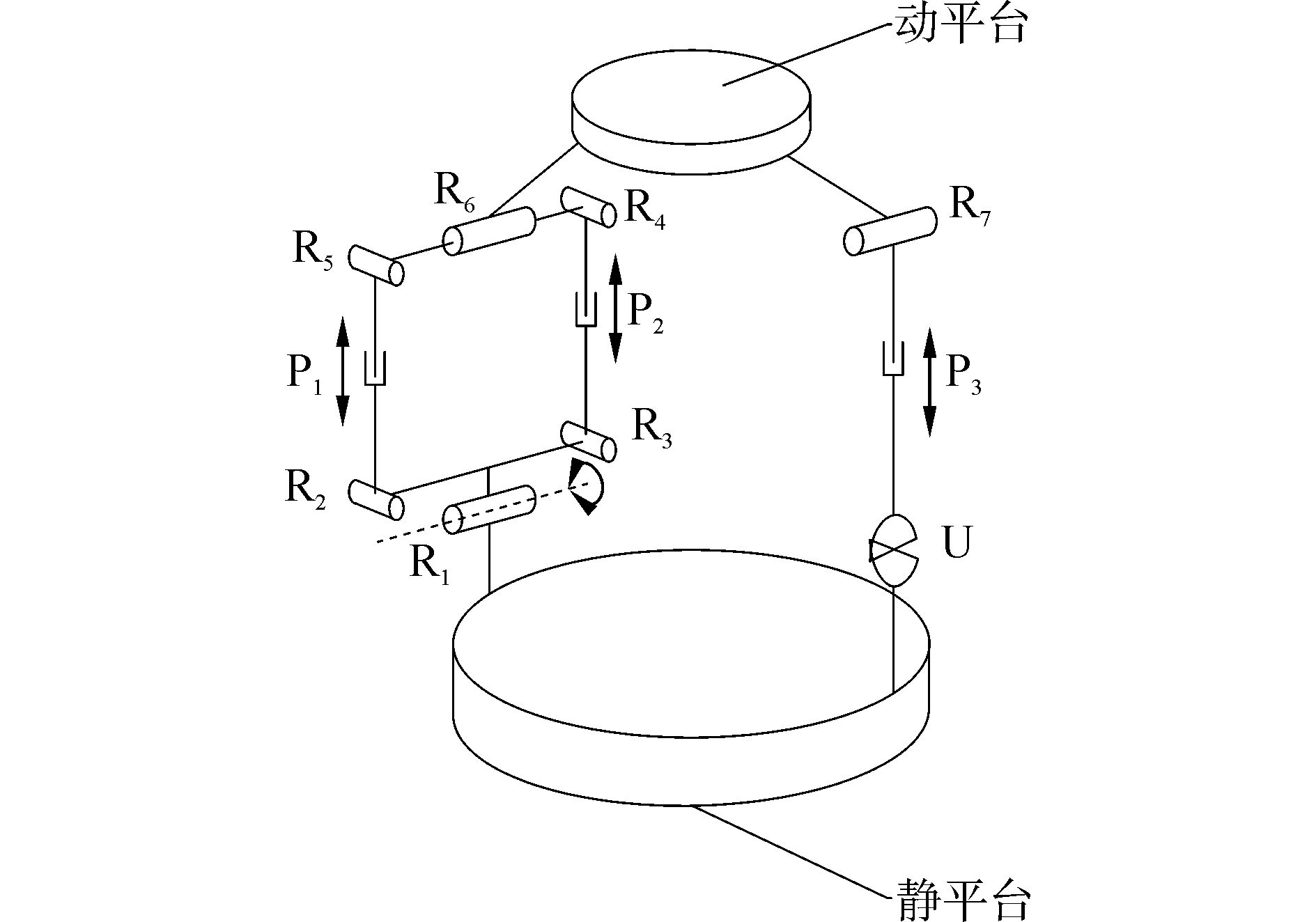串并混联腿部结构构型简图fig.