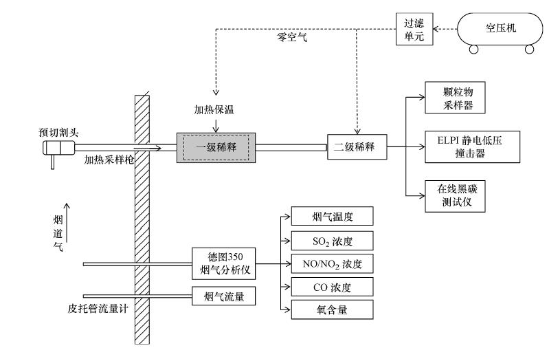 黑碳仪价格
