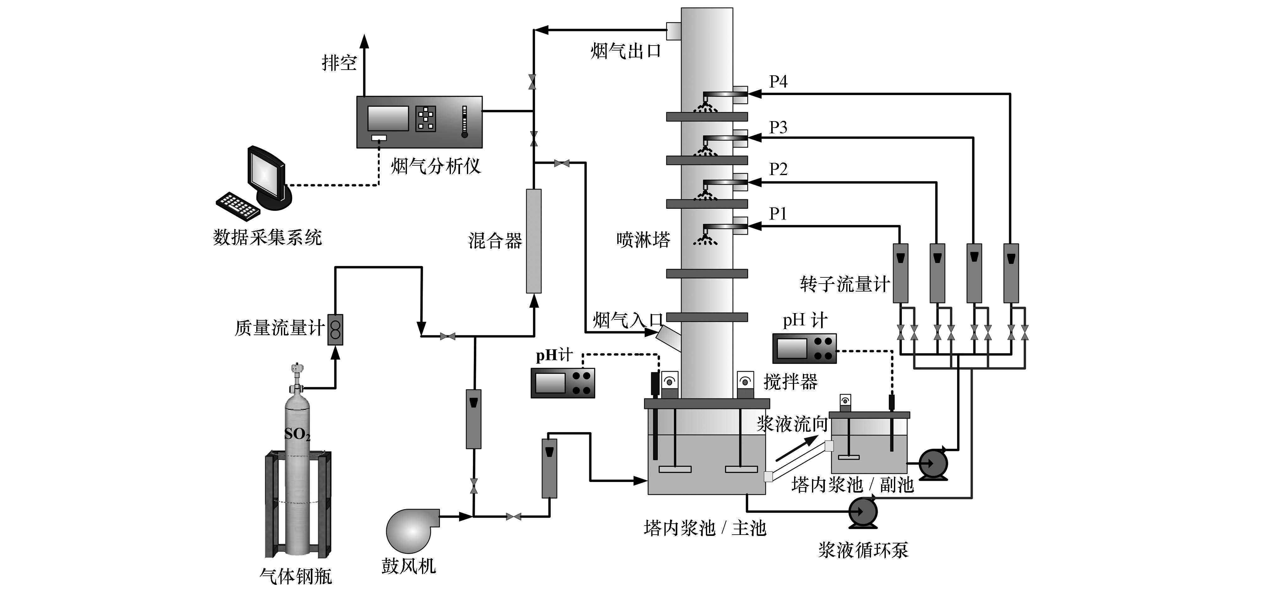 基於ph值分區控制的溼法煙氣脫硫增效研究