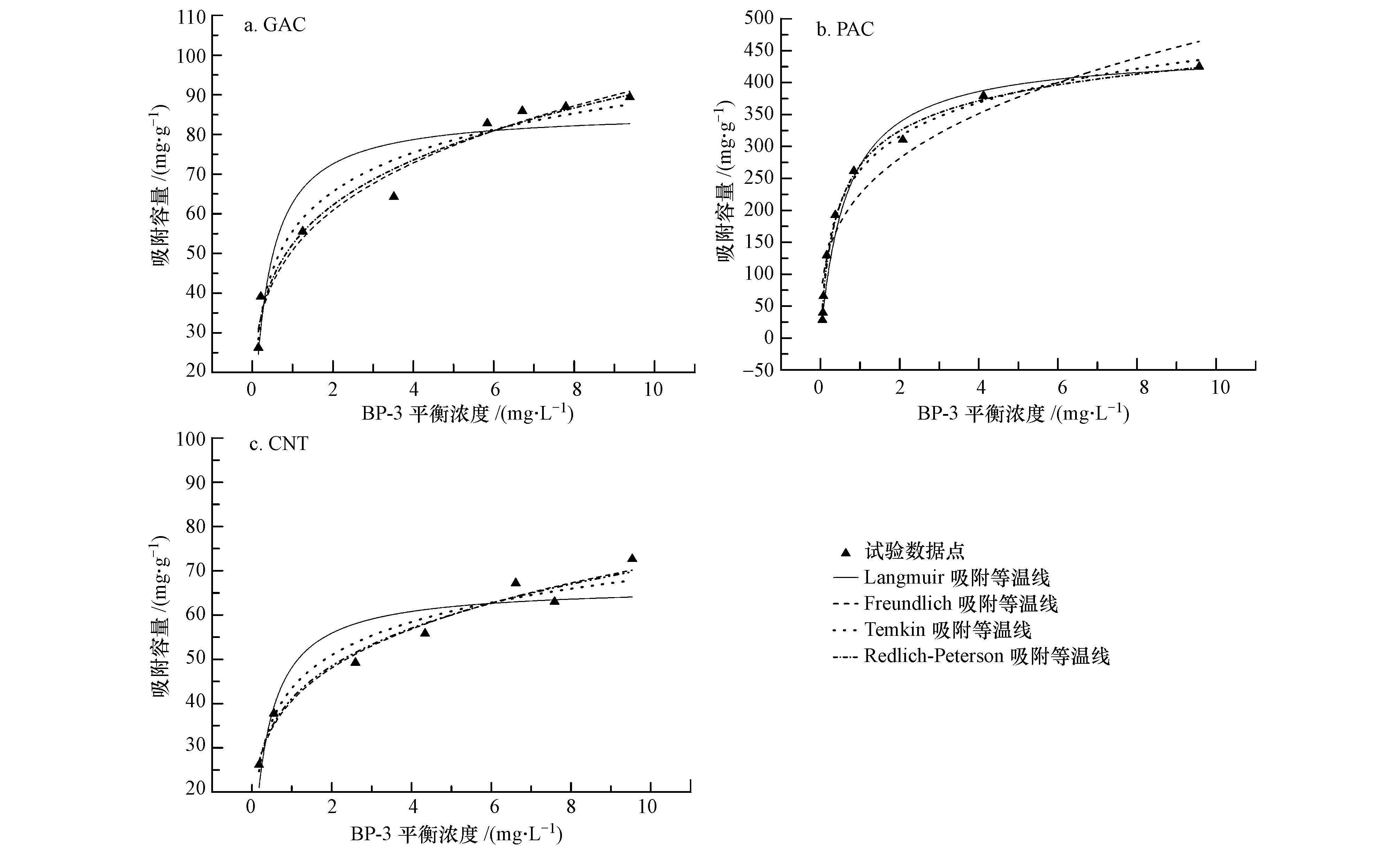 吸附等温线图图片