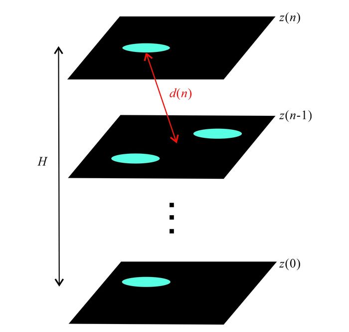 figure    principle of centroid path of tortuosity