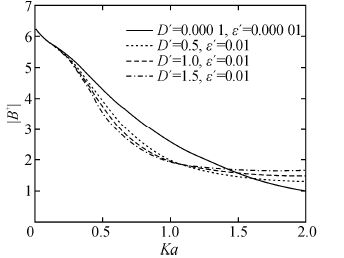 Eta Null Wave Motion in an Ice Covered Ocean Due to Small Oscillations of a ...