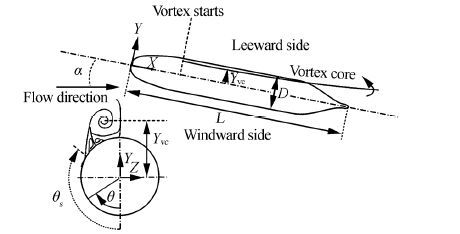 Effects of Bulbous Bow on Cross-Flow Vortex Structures Around a ...