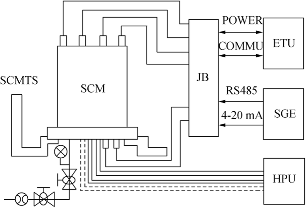 Design and Experimental Investigation for Subsea Control Module Test System