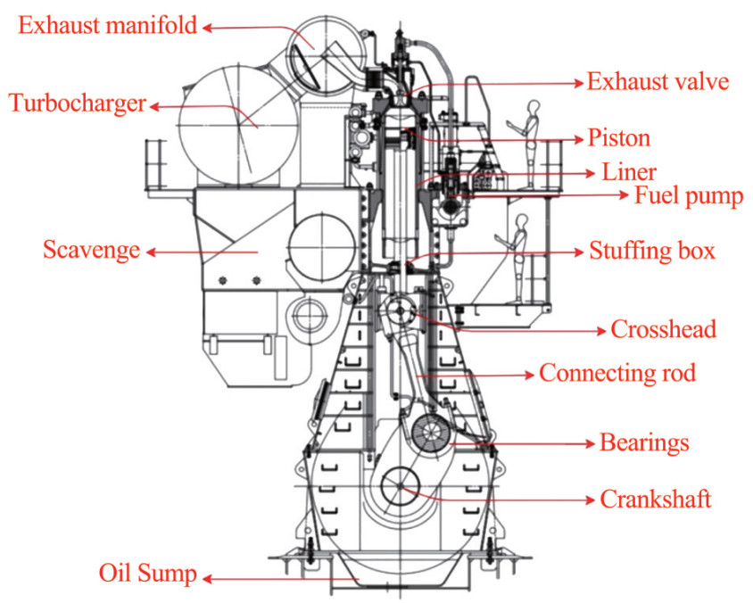 Investigation Of Seasonal Effects On Two Stroke Marine Diesel Engine Investigation Of Seasonal Effects On Two Stroke Marine Diesel Engine