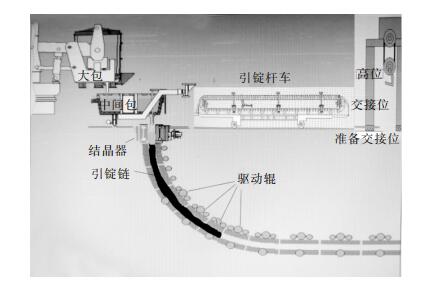 连铸示意图图片