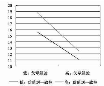 言傳身教:價值觀一致性,家族傳承與企業成長關係研究