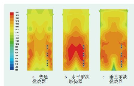 沥青燃烧炉温度图片