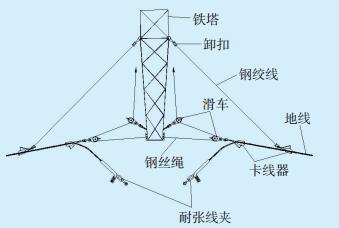 500 kv輸電線路鐵塔地線頂架橫擔主材高空更換作業