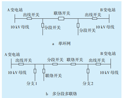 基於配電網自動化系統的10 kv線路繼電保護整定計算