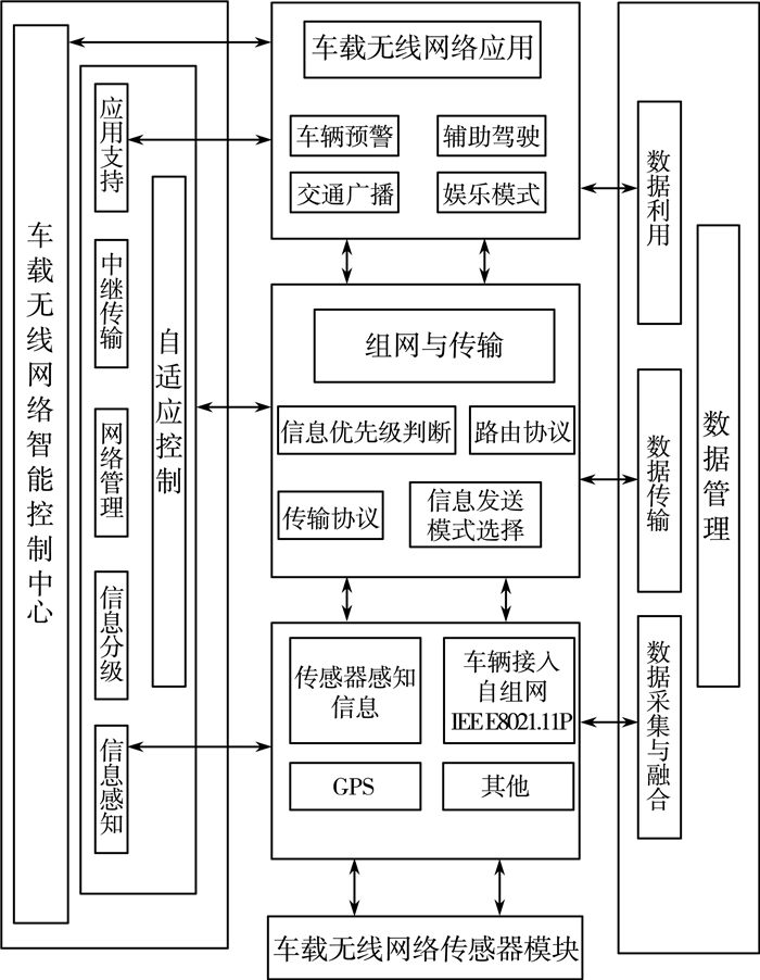 基于中继技术的车载无线通信系统