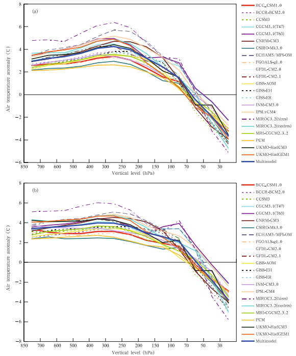 Projections of Annual Mean Air Temperature and Precipitation over the ...