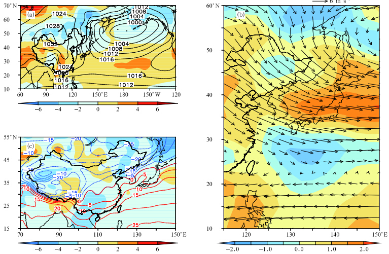 Analysis of the Decadal and Interdecadal Variations of the East Asian ...