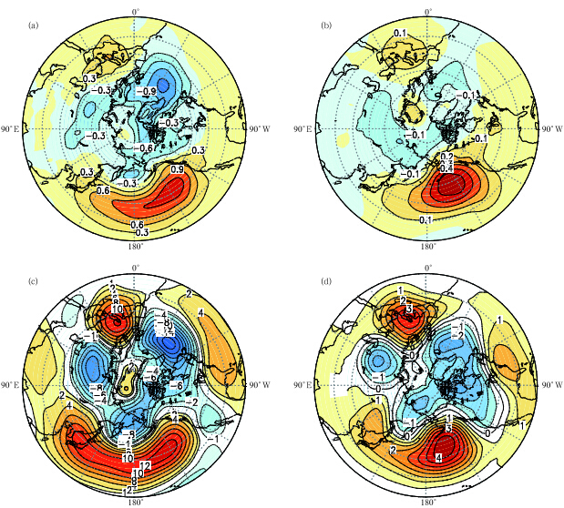 Analysis of the Decadal and Interdecadal Variations of the East Asian ...