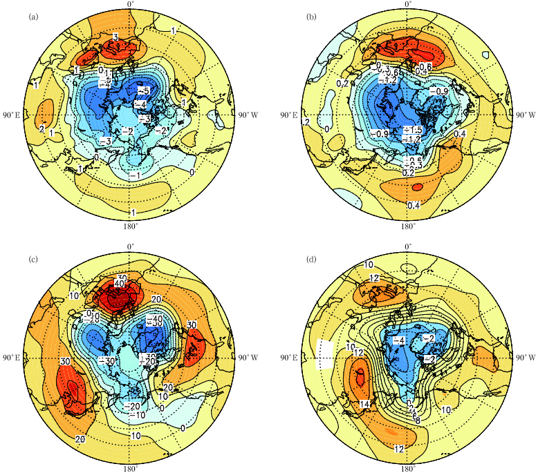 Analysis of the Decadal and Interdecadal Variations of the East Asian ...