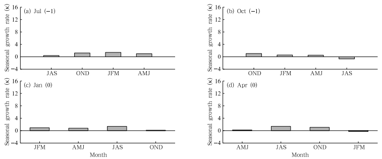 The Role of Nonlinear Forcing Singular Vector Tendency Error in Causing ...