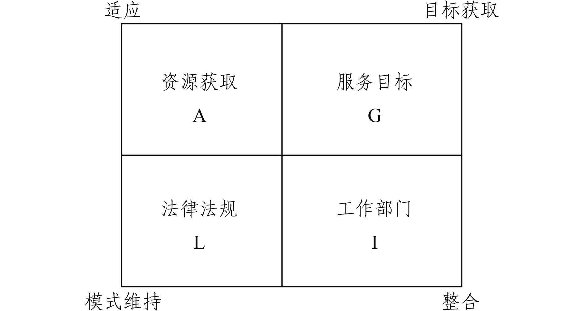 我国禁毒社会工作的发展路径研究——基于帕森斯agil模型的阐释