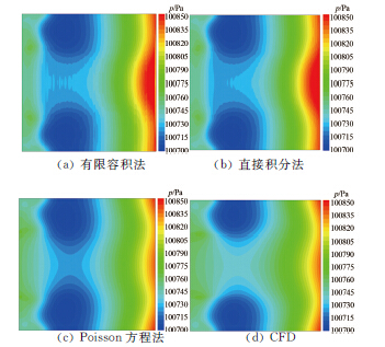 基于piv技术的压力场重构算法实现与研究