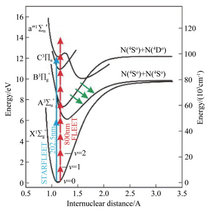 氮气能级图fig.7 n   energy-level diagram 图选项