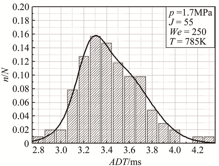 adt频数分布曲线图fig