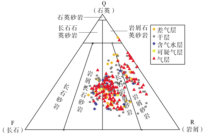 花岗岩分类命名三角图图片