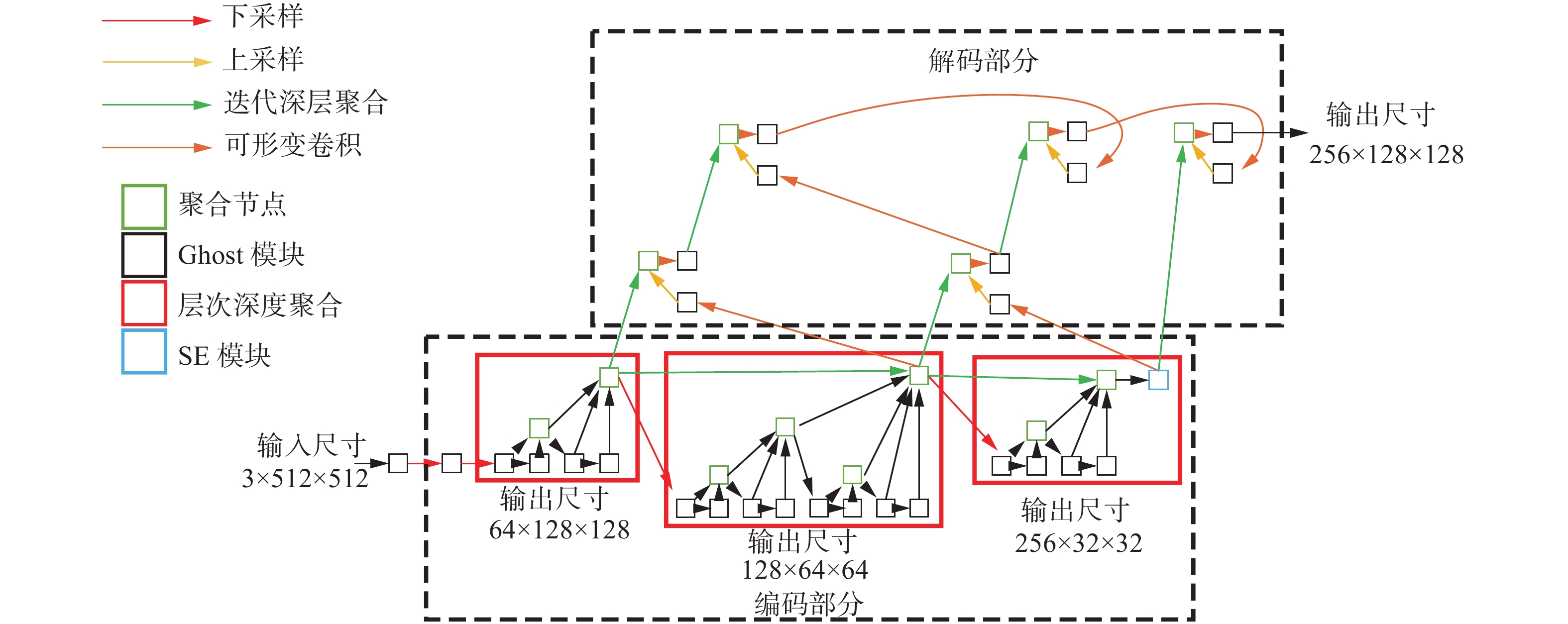 改进Center-Net网络的自主喷涂机器人室内窗户检测