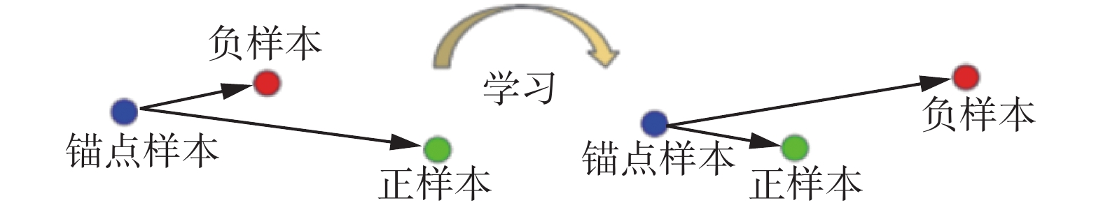 三元组深度哈希学习的司法案例相似匹配方法