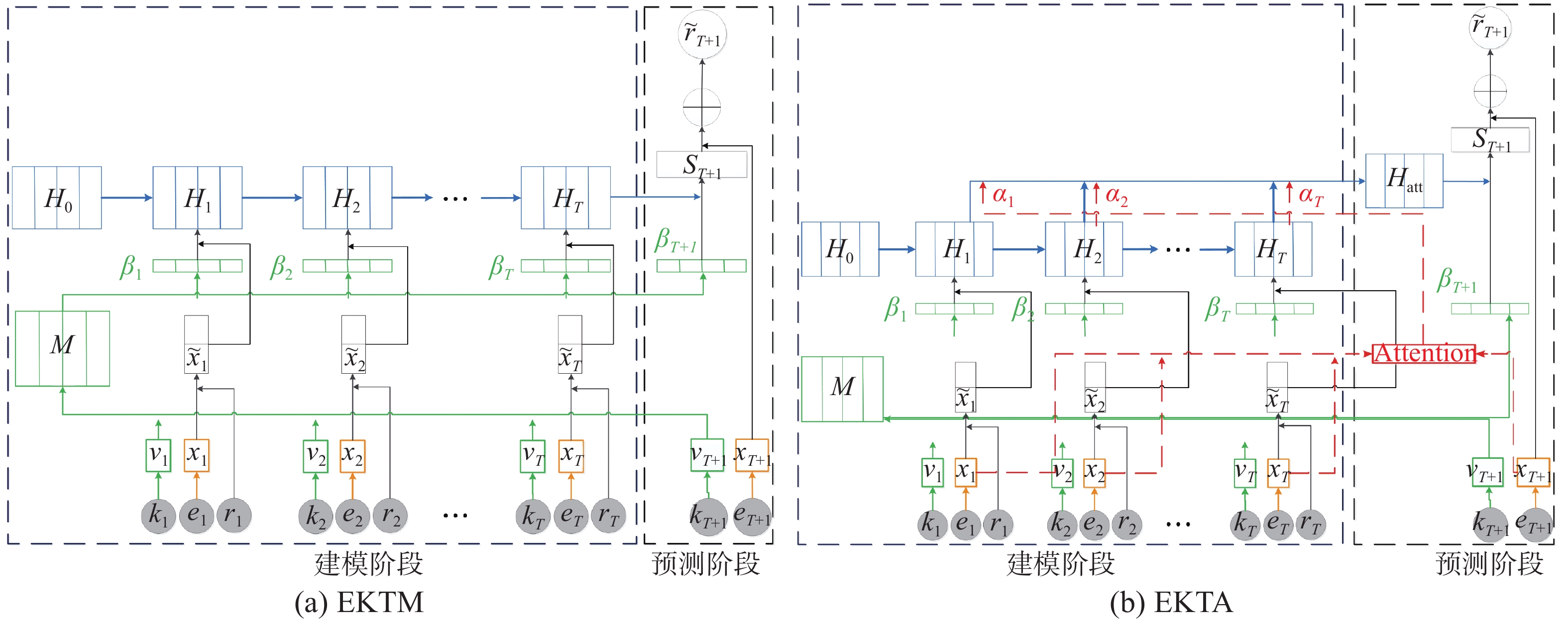 Ekt Modular 面向智能教育的自适应学习关键技术与应用