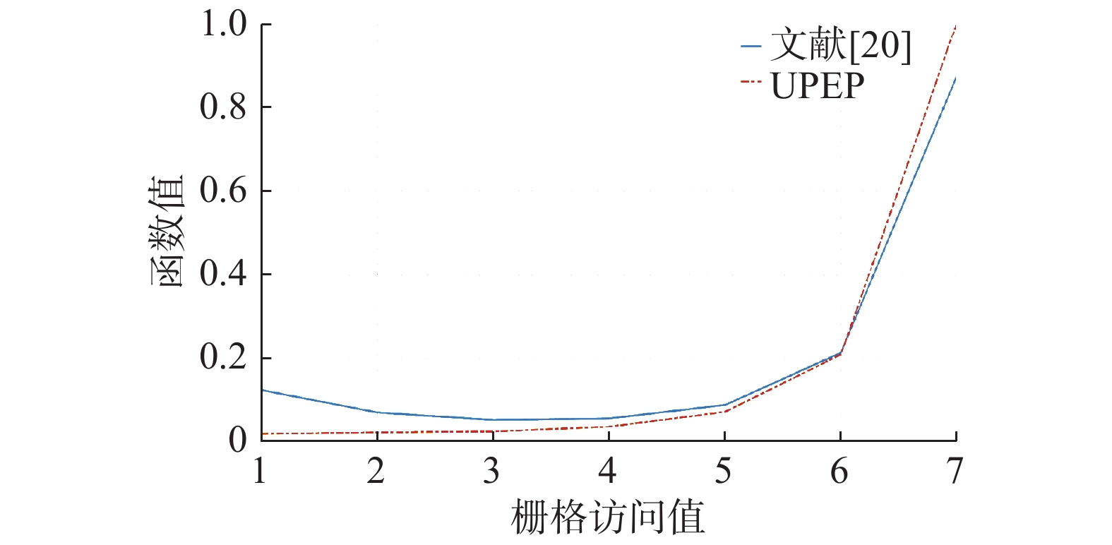 Upep Example Graph 无人机群目标搜索的主动感知方法