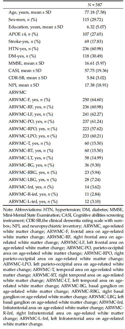 An association between the location of white matter changes and the ...