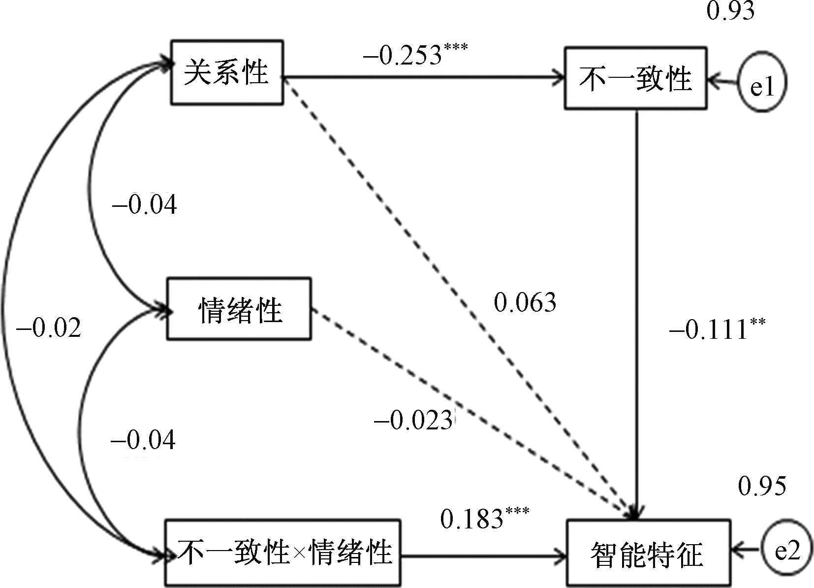 父母教育价值观对儿童人格的影响有调节的中介模型
