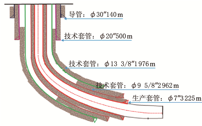 井身结构示意图              fig