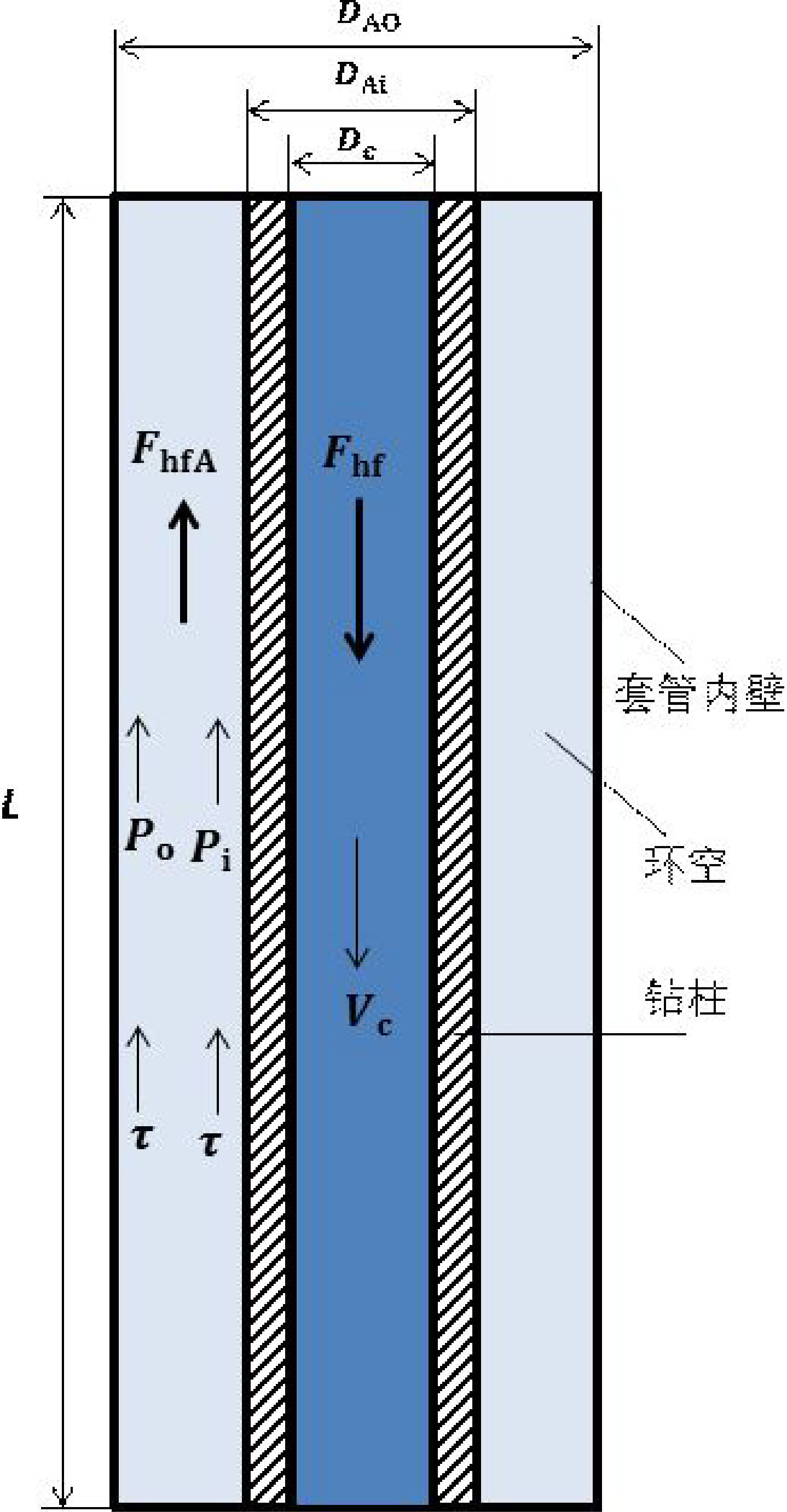 钻杆内流体属于非牛顿流体,其流动属于管流,其雷诺数rec 的计算公式为