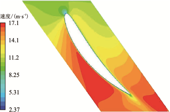 流场速度分布图              fig.