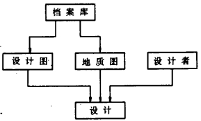 圖庫管理的數據模型可採用網狀-關係型結構 [4].