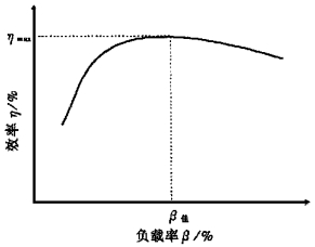 变压器的外特性曲线图片