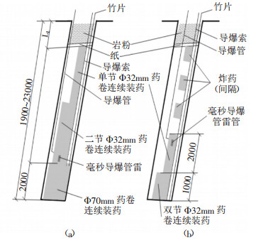 (1)預裂孔的裝藥結構與充填設計.