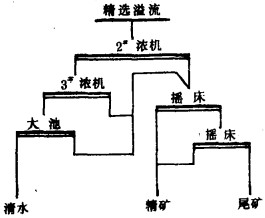 大吉山鎢礦