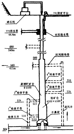 露天矿山溜槽设计要求图片