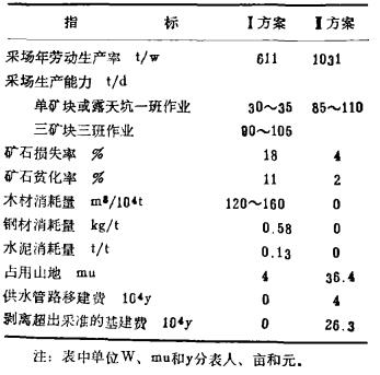 表 1开采方法技术经济指标分析比较两方案的主要技术经济指标列于表