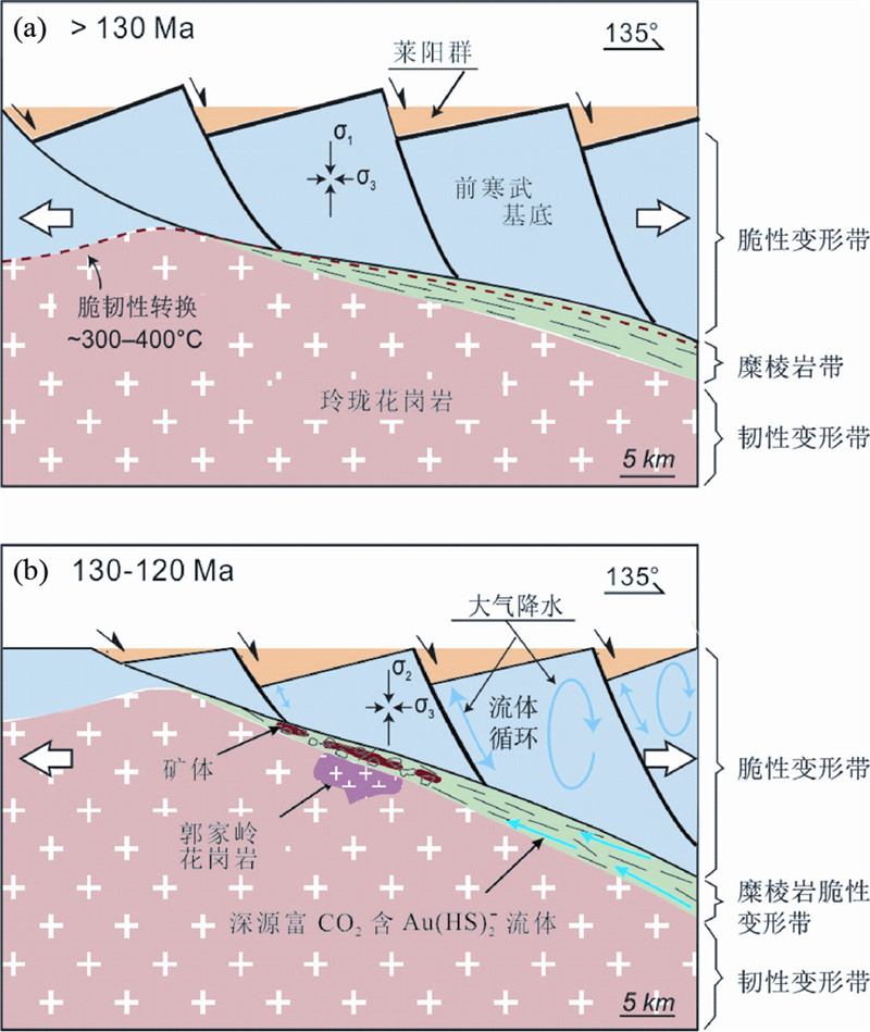 胶东中生代金成矿系统