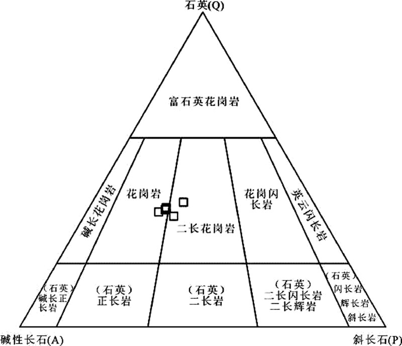 保山地块北部晚白垩世岩浆岩成因及其构造指示:全岩地球化学,锆石u